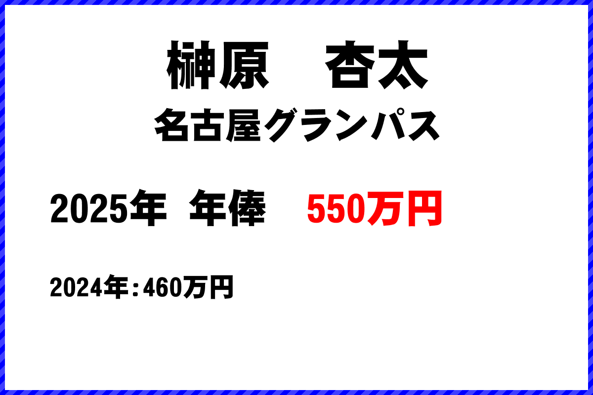 榊原杏太選手の年俸