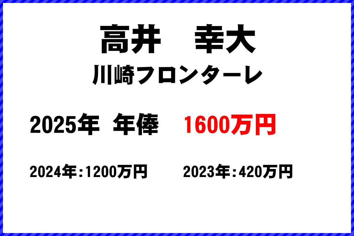高井幸大選手の年俸