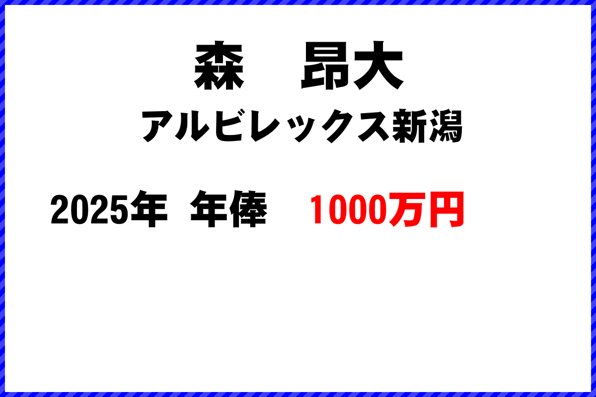 森昂大選手の年俸