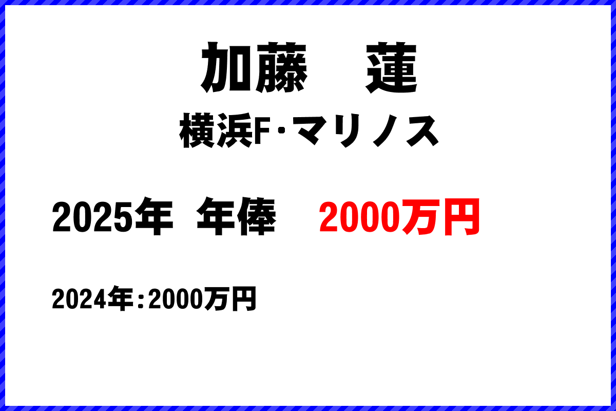 加藤蓮選手の年俸