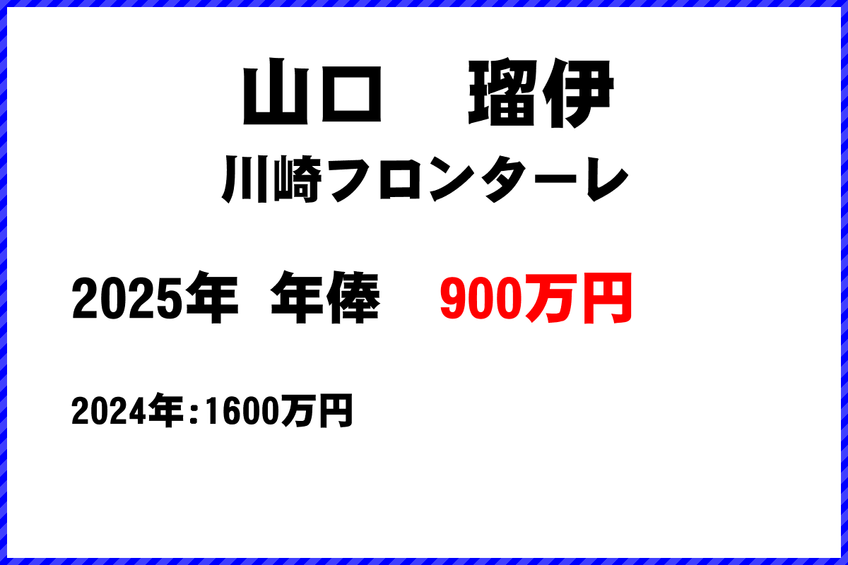 山口瑠伊選手の年俸