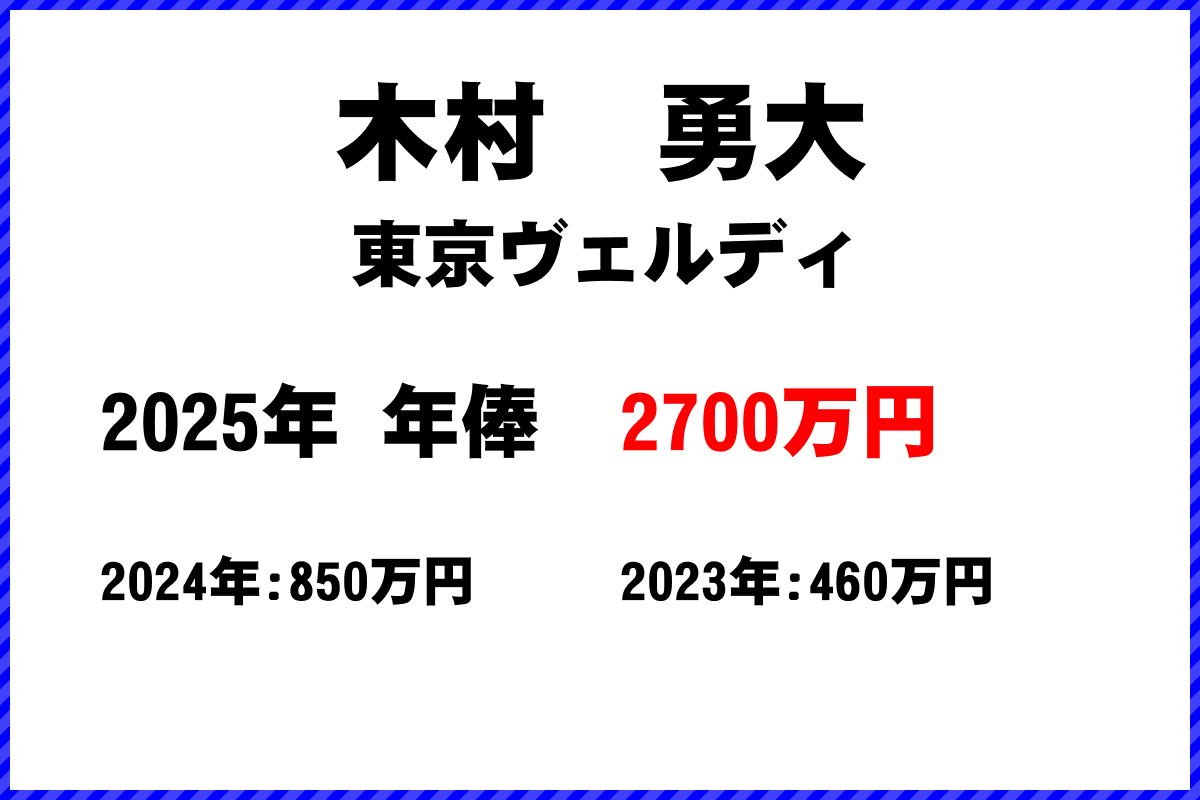 木村勇大選手の年俸