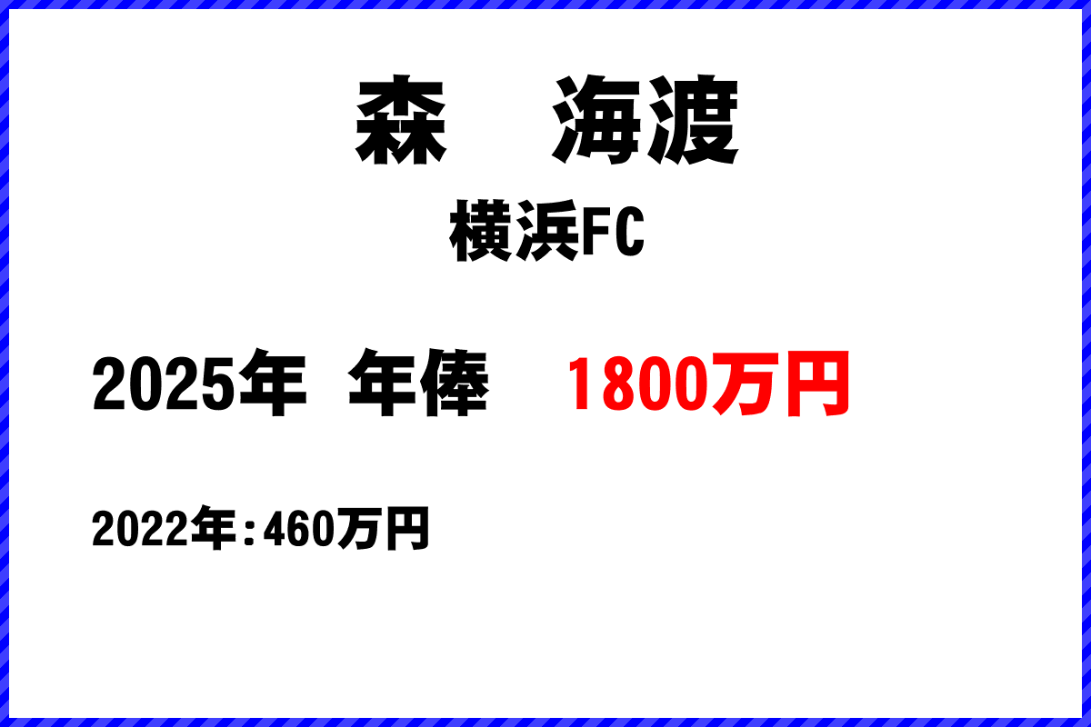 森海渡選手の年俸