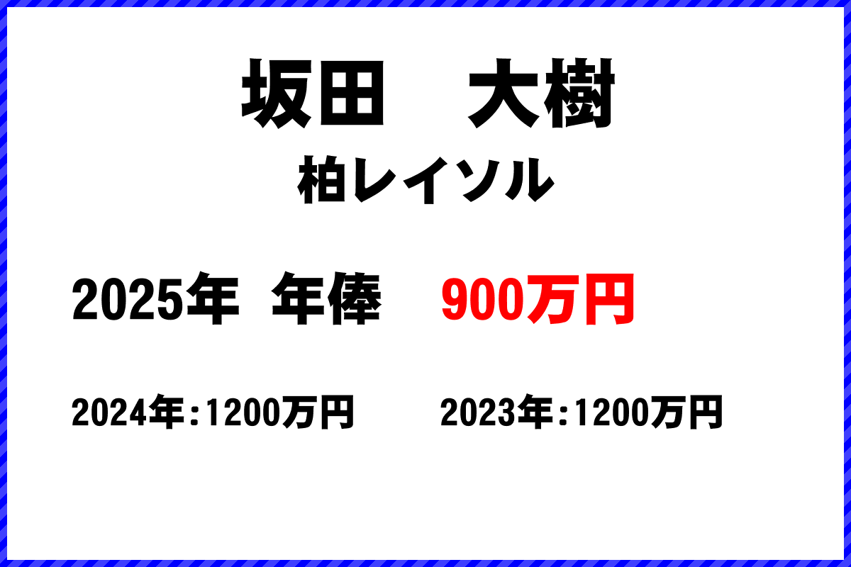 坂田大樹選手の年俸