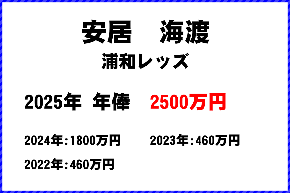 安居海渡選手の年俸