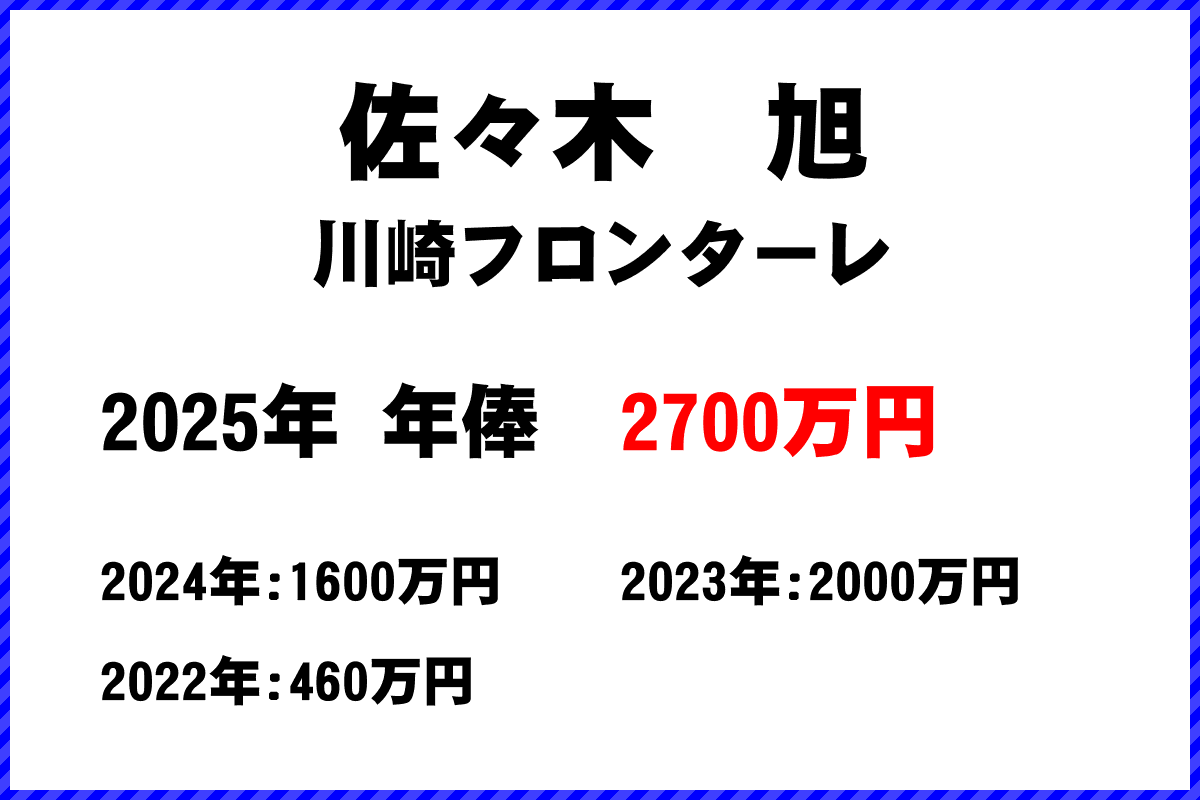 佐々木旭選手の年俸