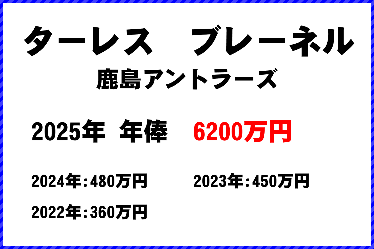 ターレスブレーネル選手の年俸