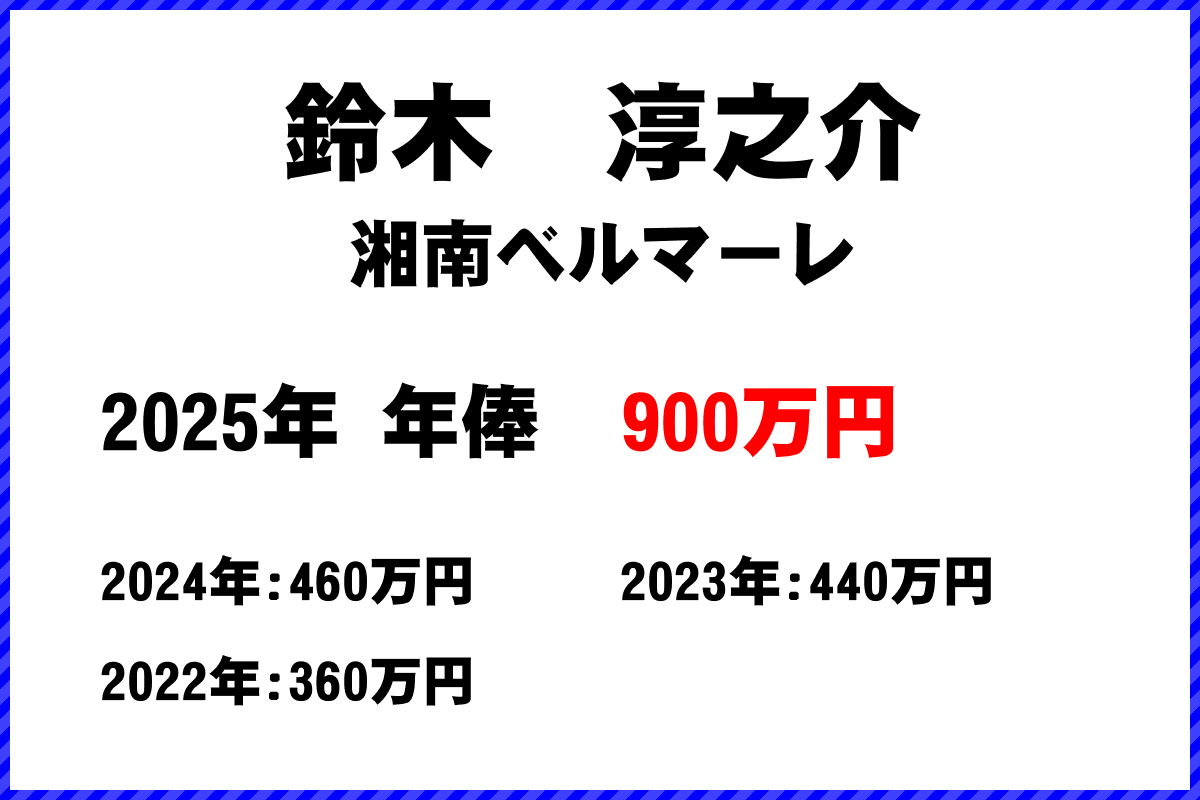 鈴木淳之介選手の年俸