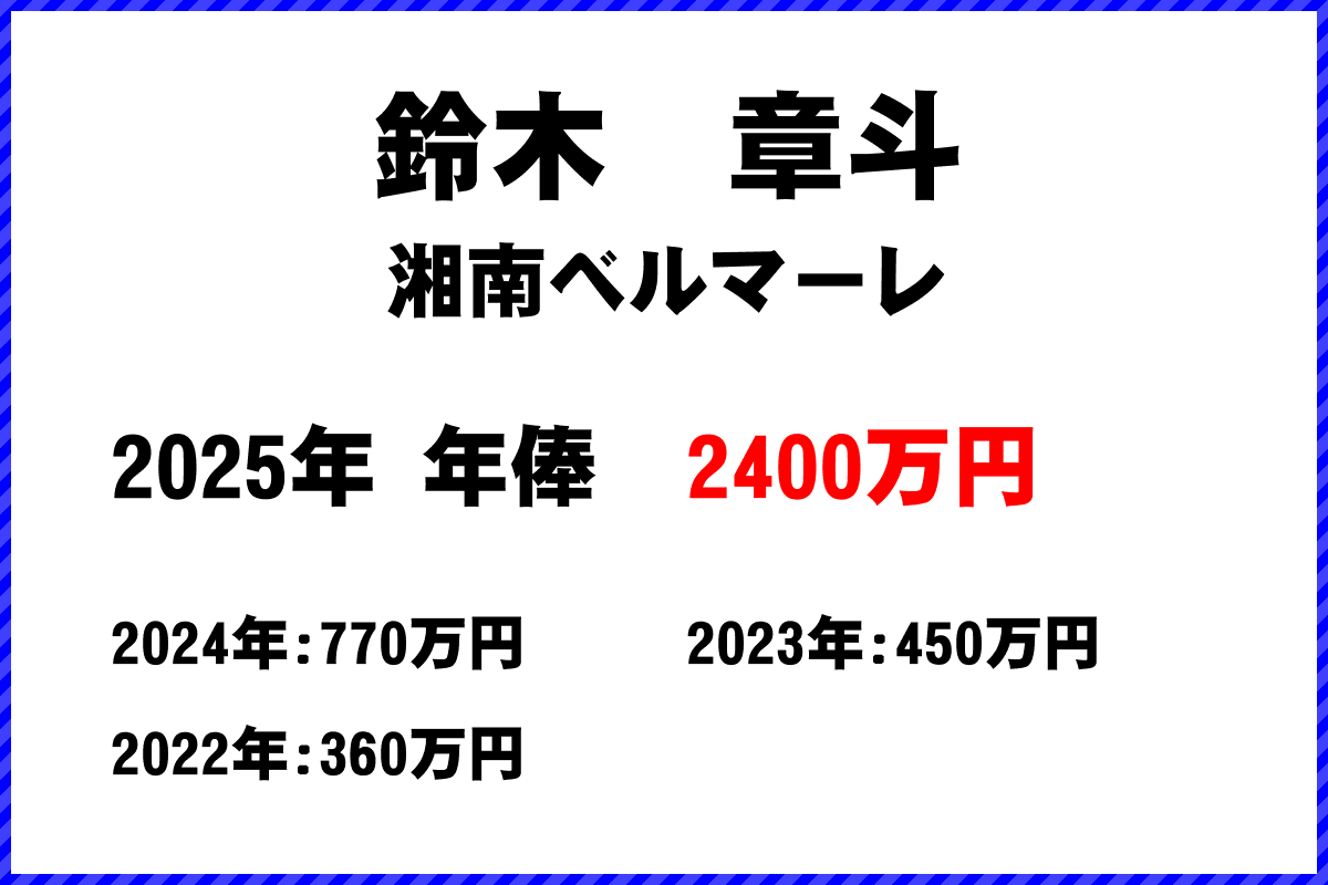 鈴木章斗選手の年俸