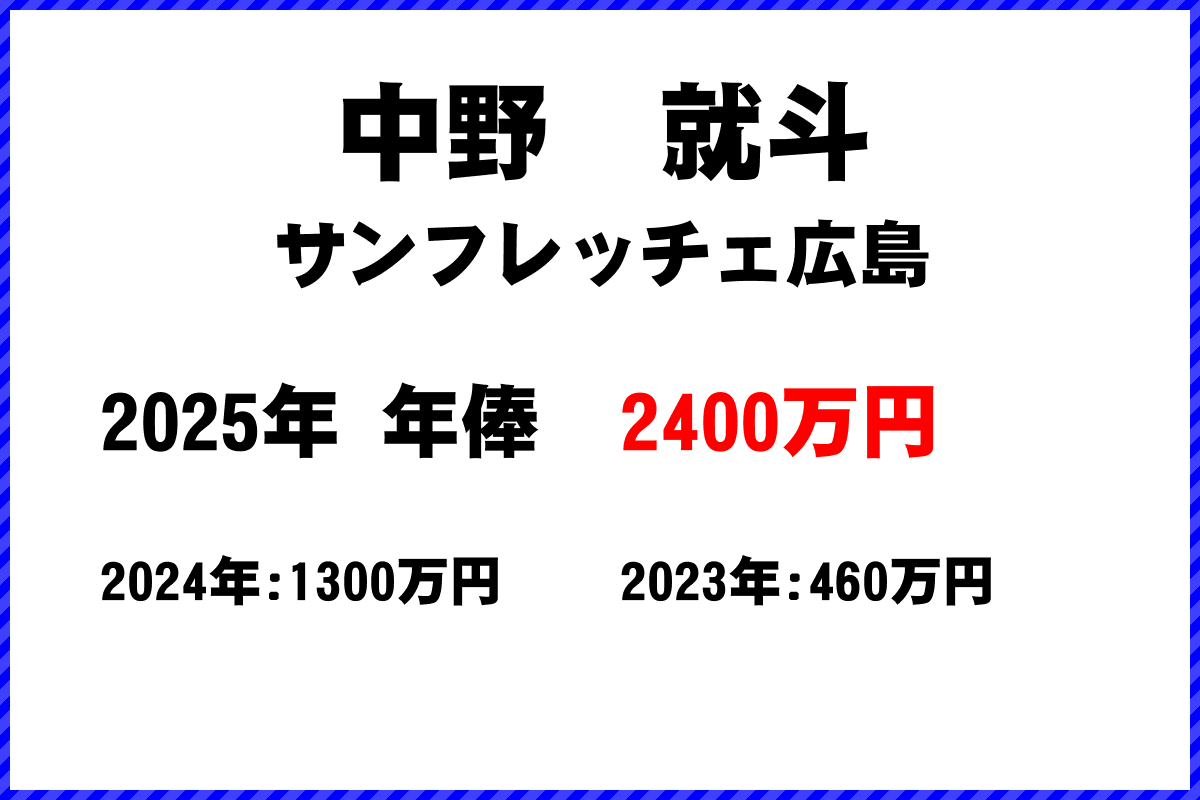 中野就斗選手の年俸