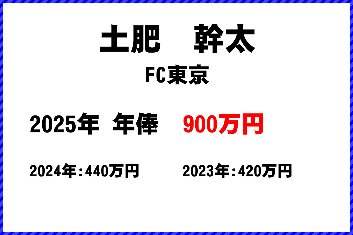 土肥幹太選手の年俸