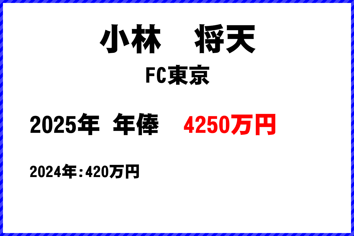 小林将天選手の年俸