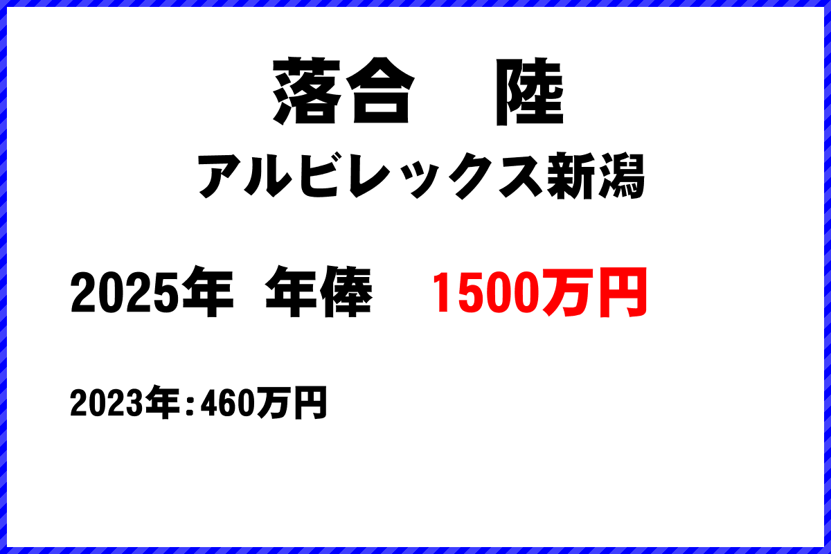 落合陸選手の年俸
