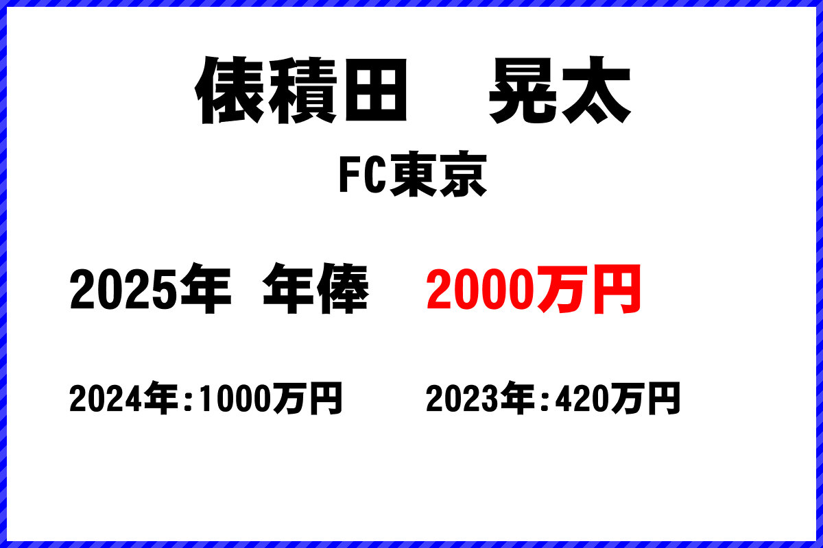 俵積田晃太選手の年俸