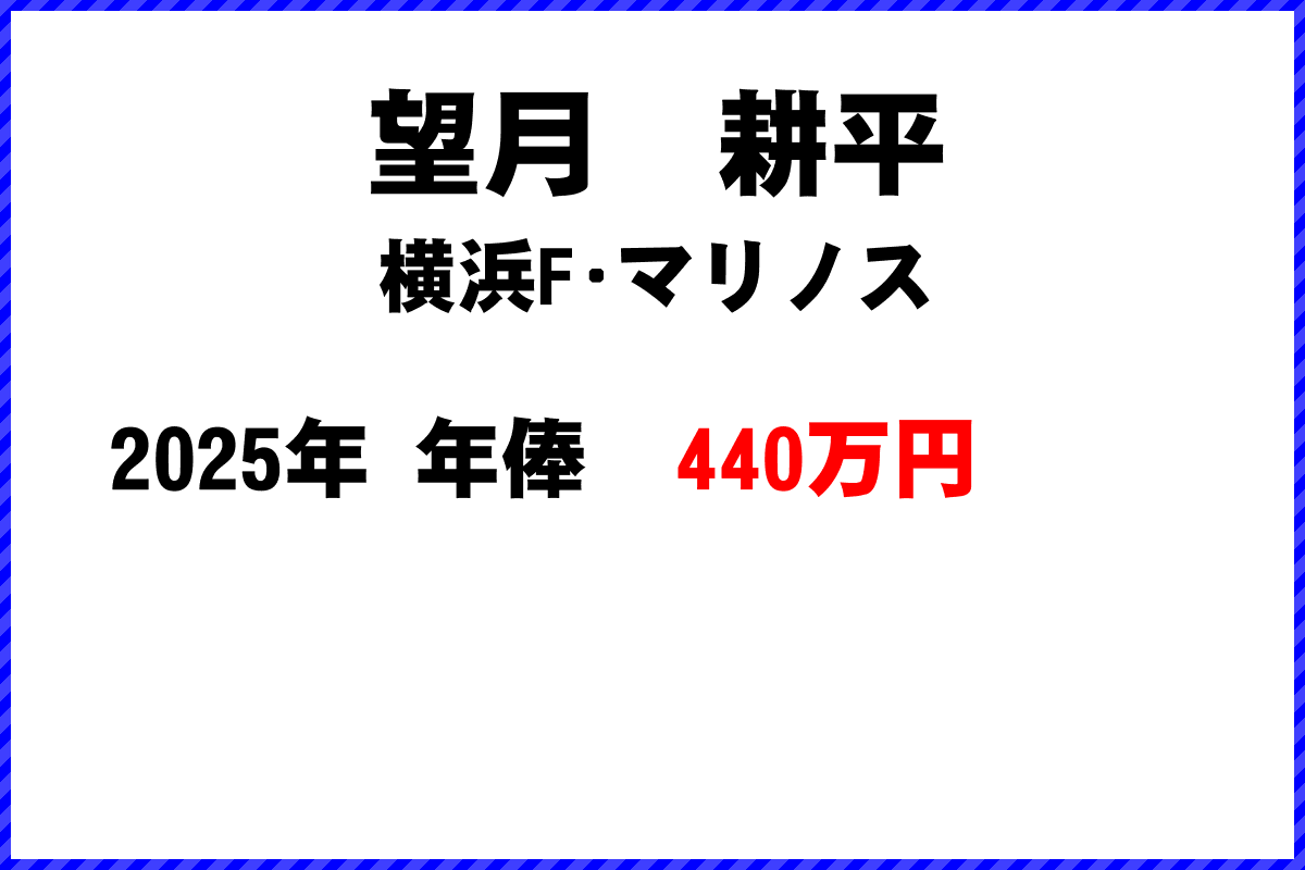 望月耕平選手の年俸