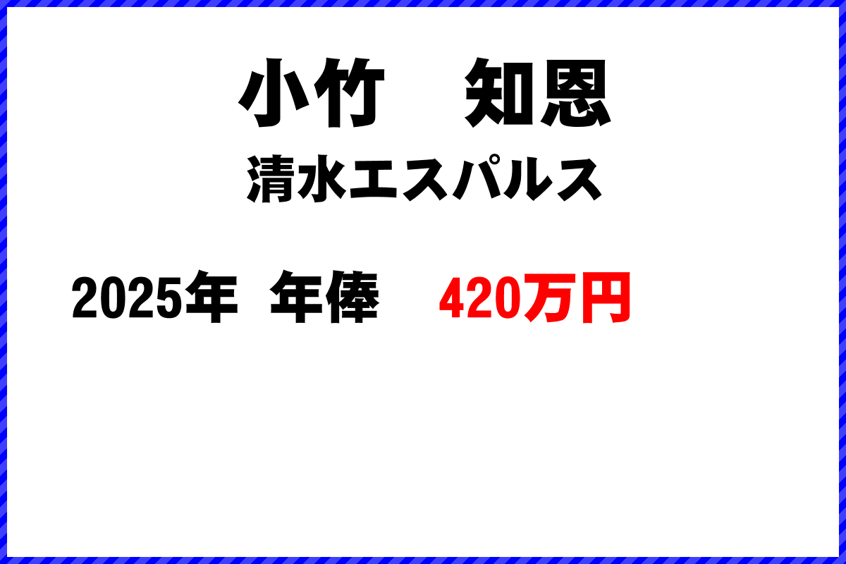 小竹知恩選手の年俸