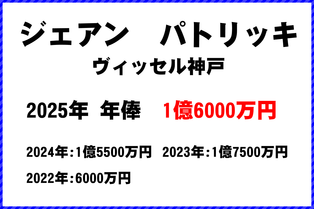 ジェアンパトリッキ選手の年俸
