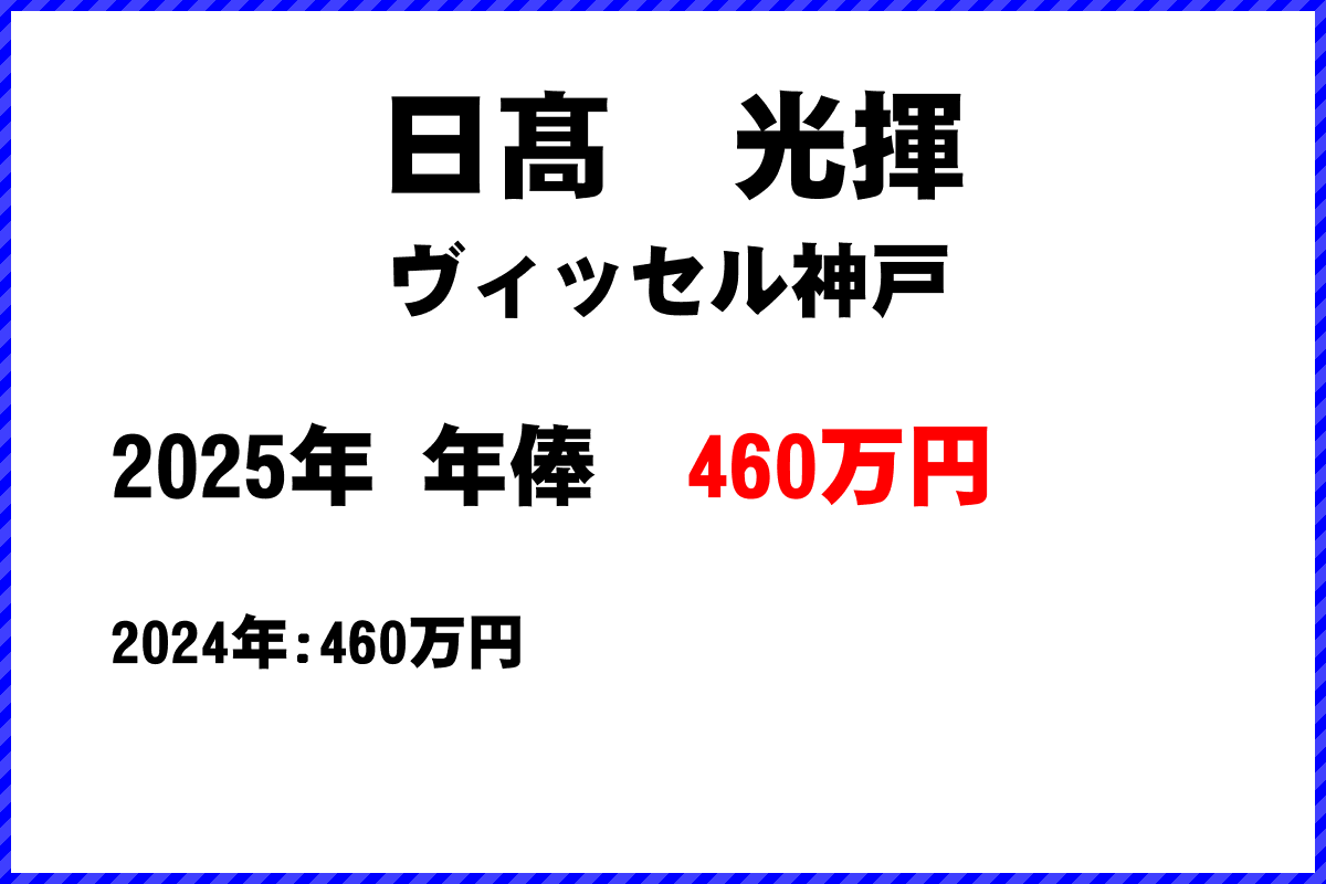 日髙光揮選手の年俸