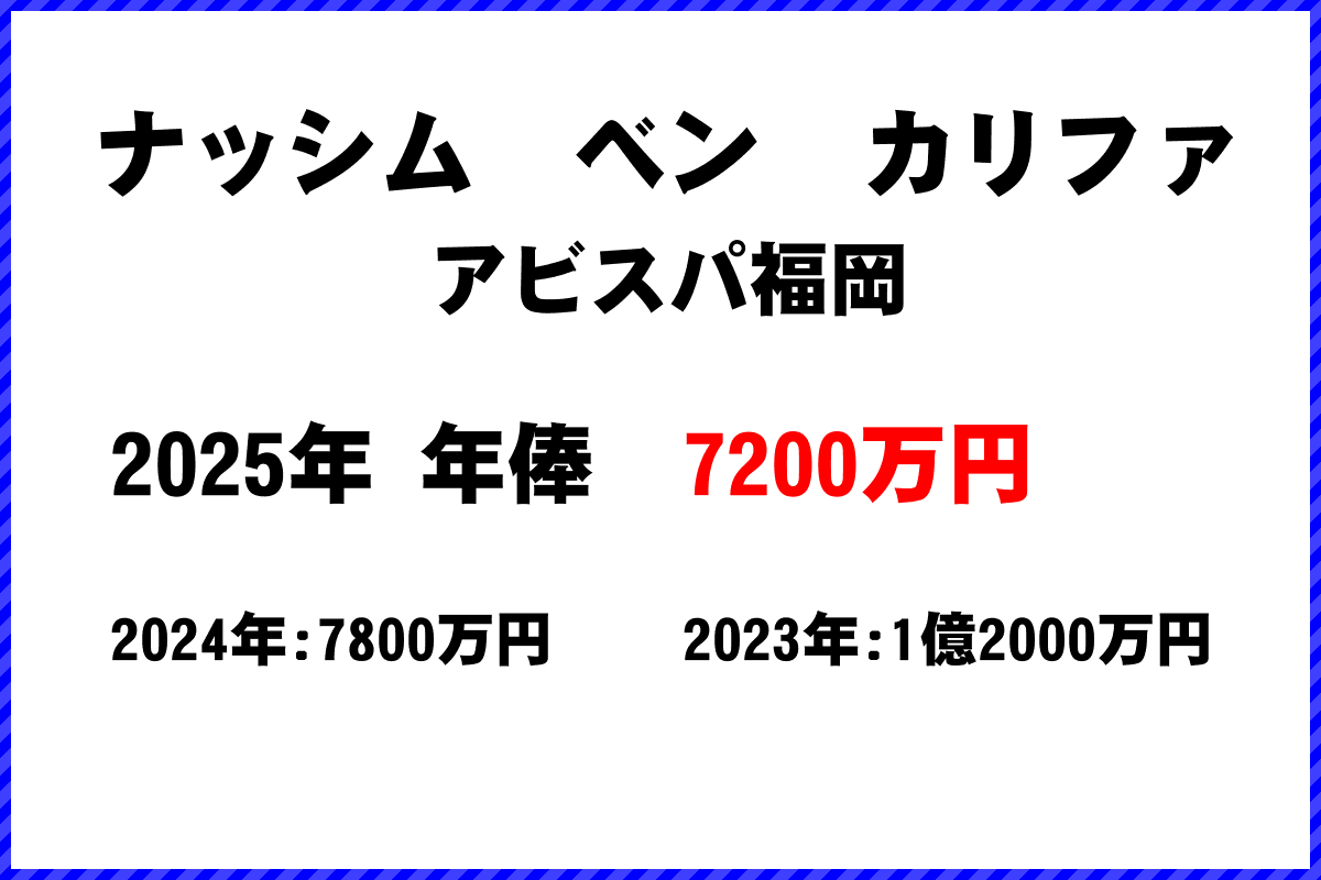 ナッシムベンカリファ選手の年俸