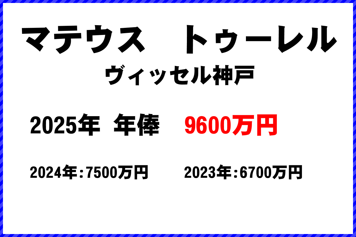 マテウストゥーレル選手の年俸