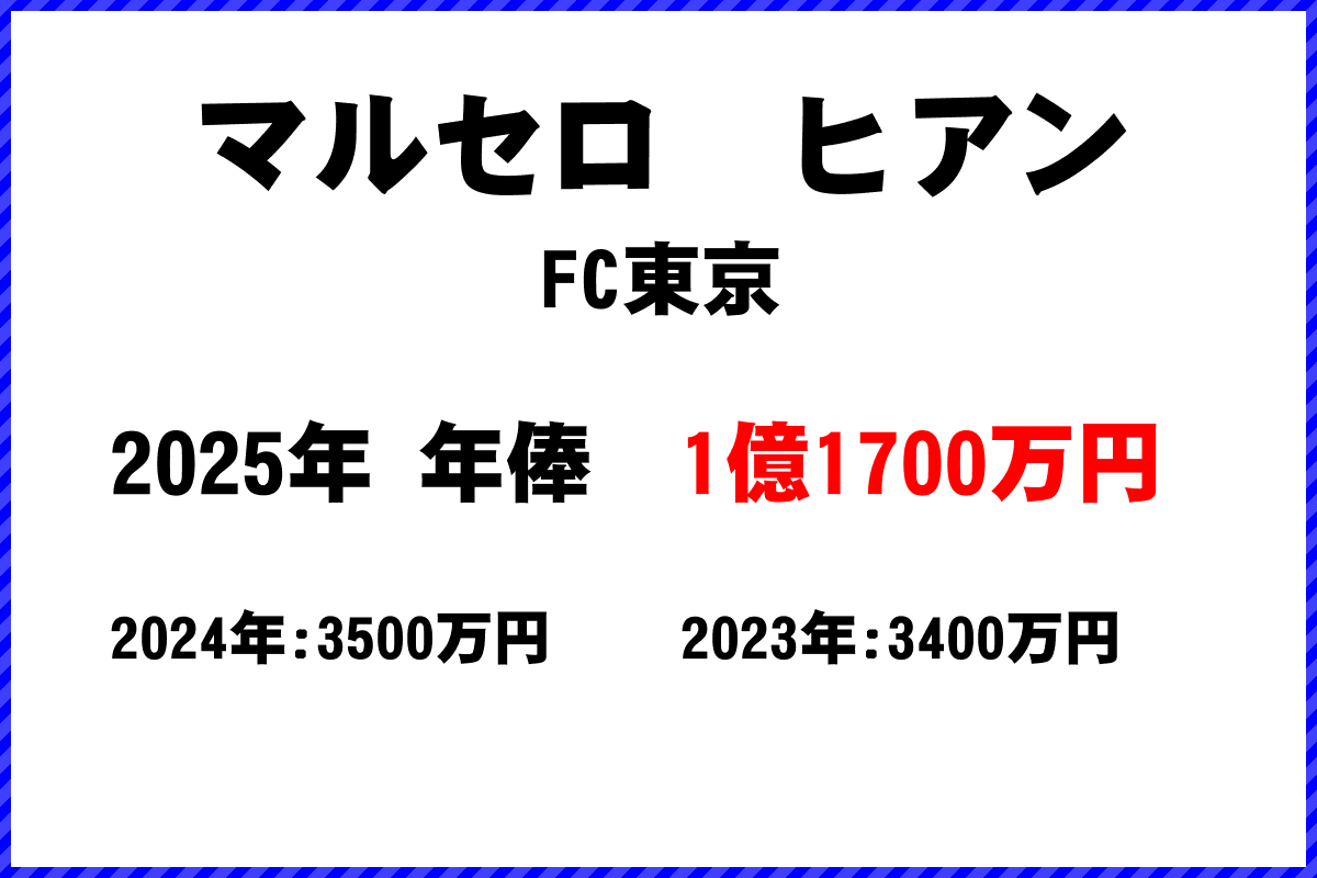 マルセロヒアン選手の年俸