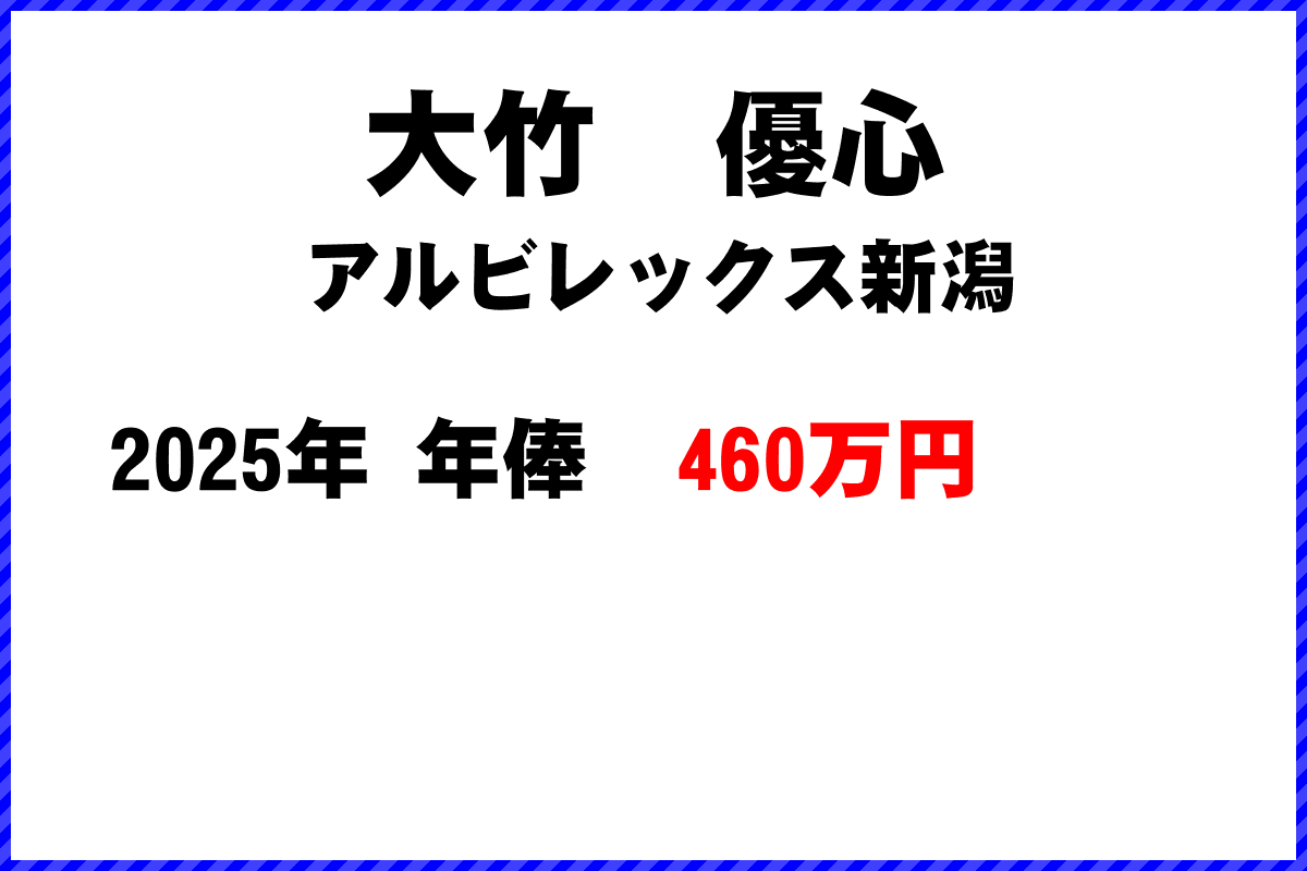 大竹優心選手の年俸