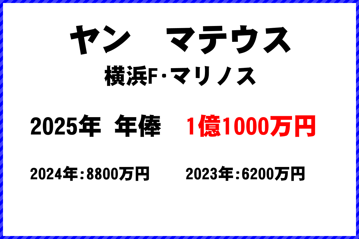 ヤンマテウス選手の年俸