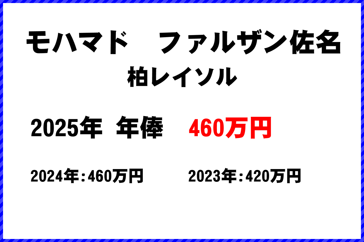モハマドファルザン佐名選手の年俸