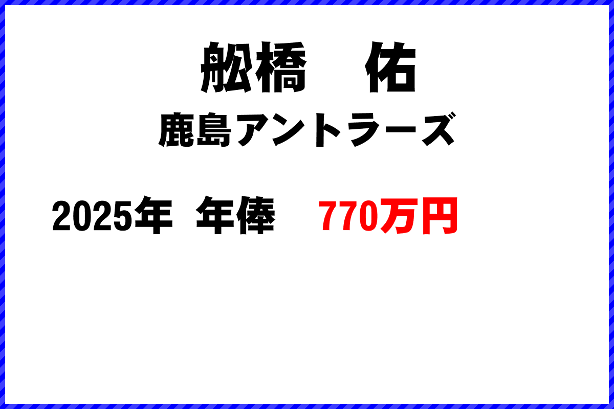 舩橋佑選手の年俸