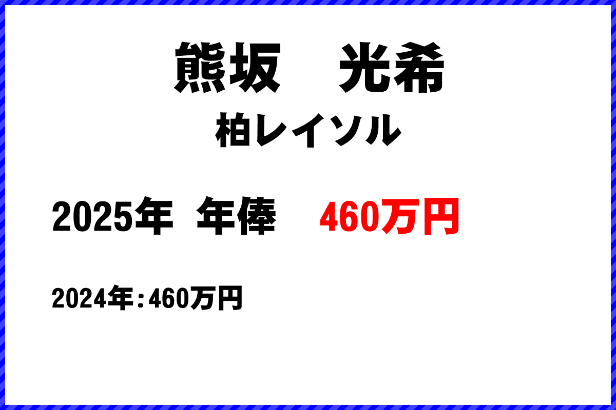 熊坂光希選手の年俸