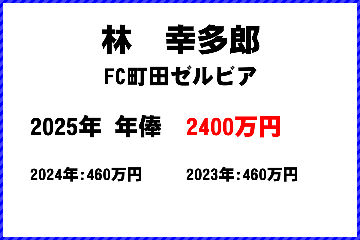 林幸多郎選手の年俸