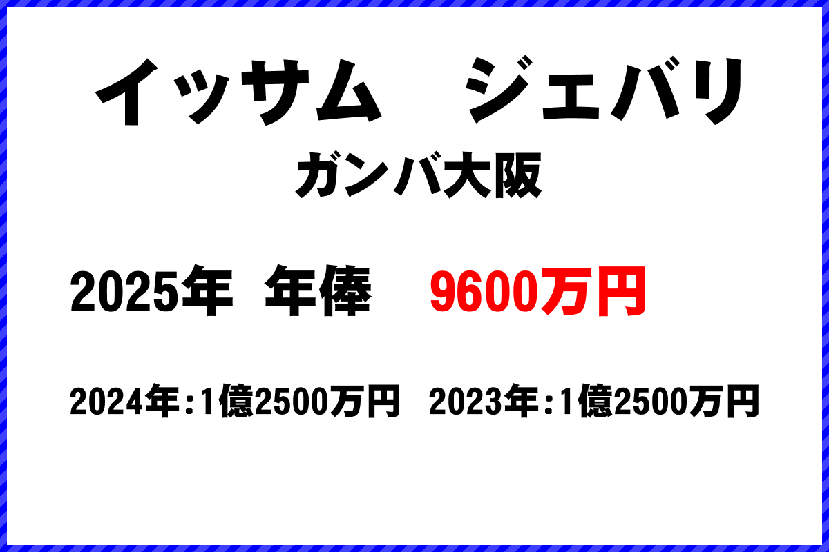 イッサムジェバリ選手の年俸
