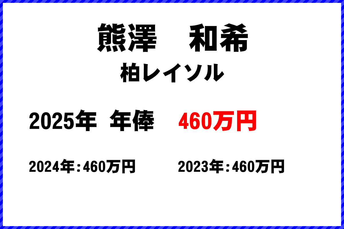 熊澤和希選手の年俸