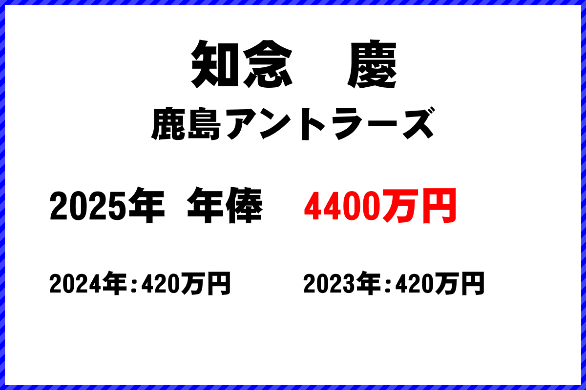 知念慶選手の年俸