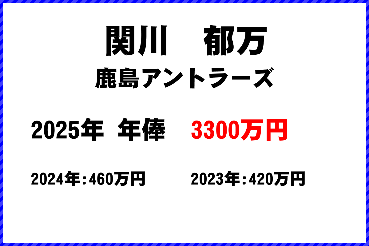 関川郁万選手の年俸