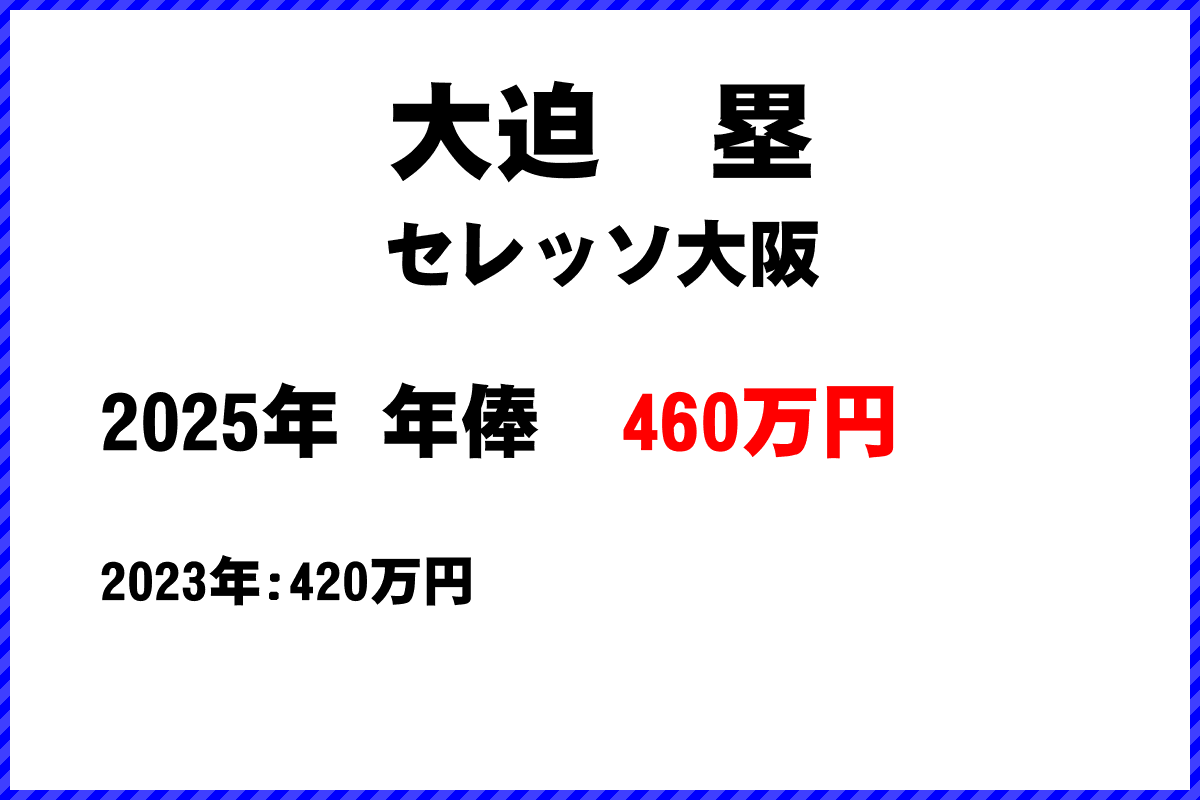 大迫塁選手の年俸