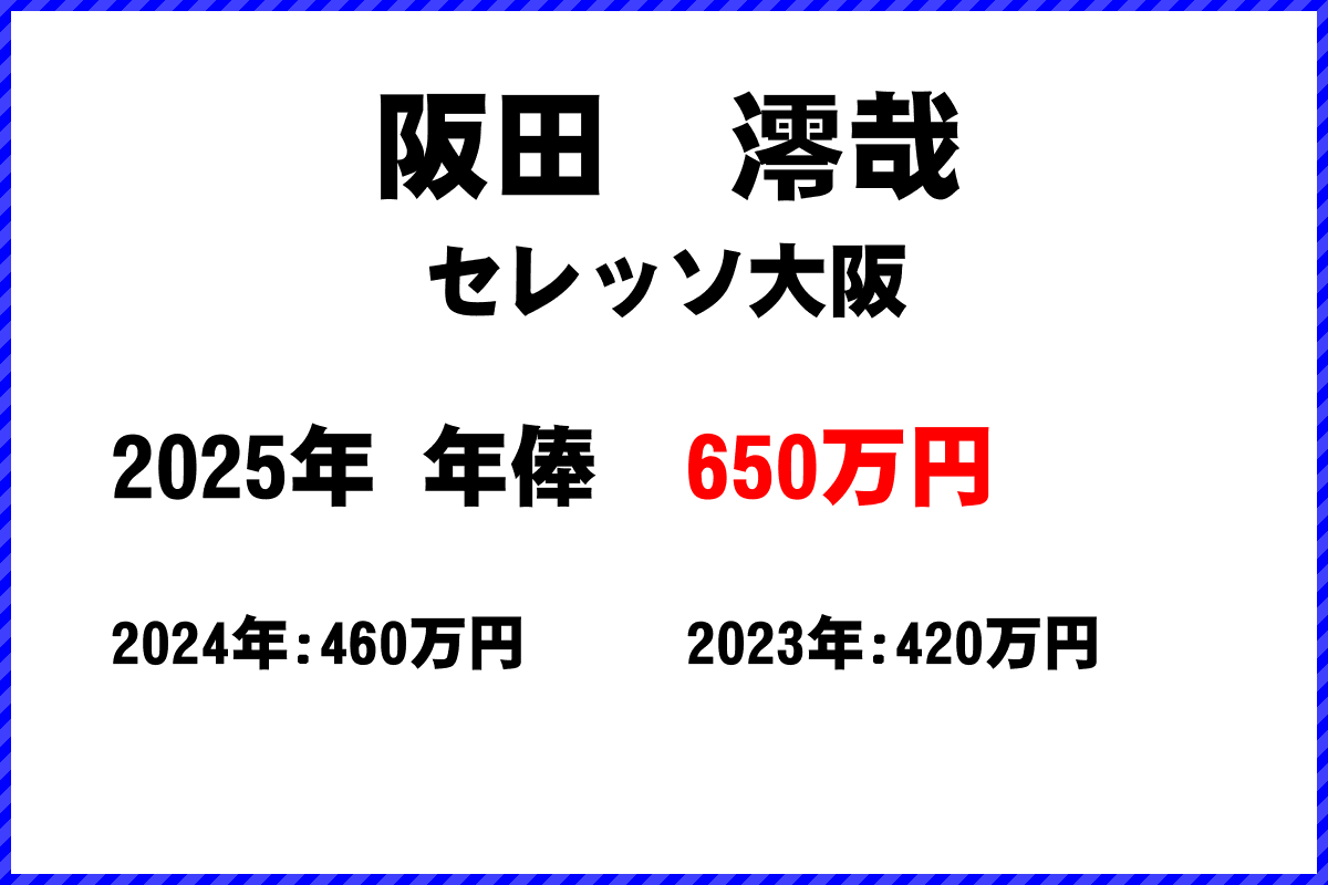 阪田澪哉選手の年俸