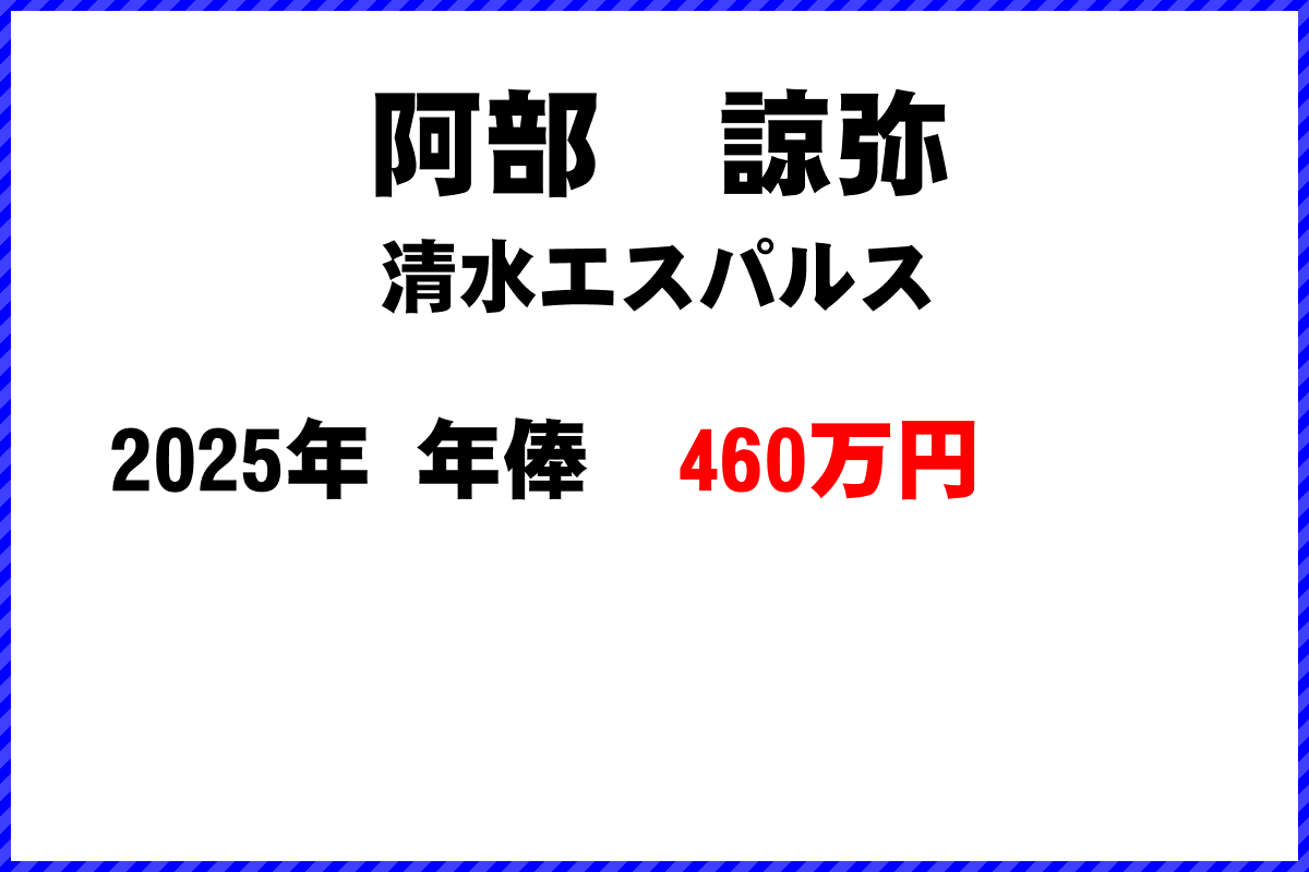阿部諒弥選手の年俸