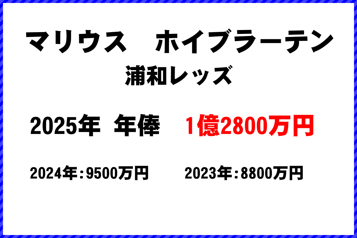 マリウスホイブラーテン選手の年俸