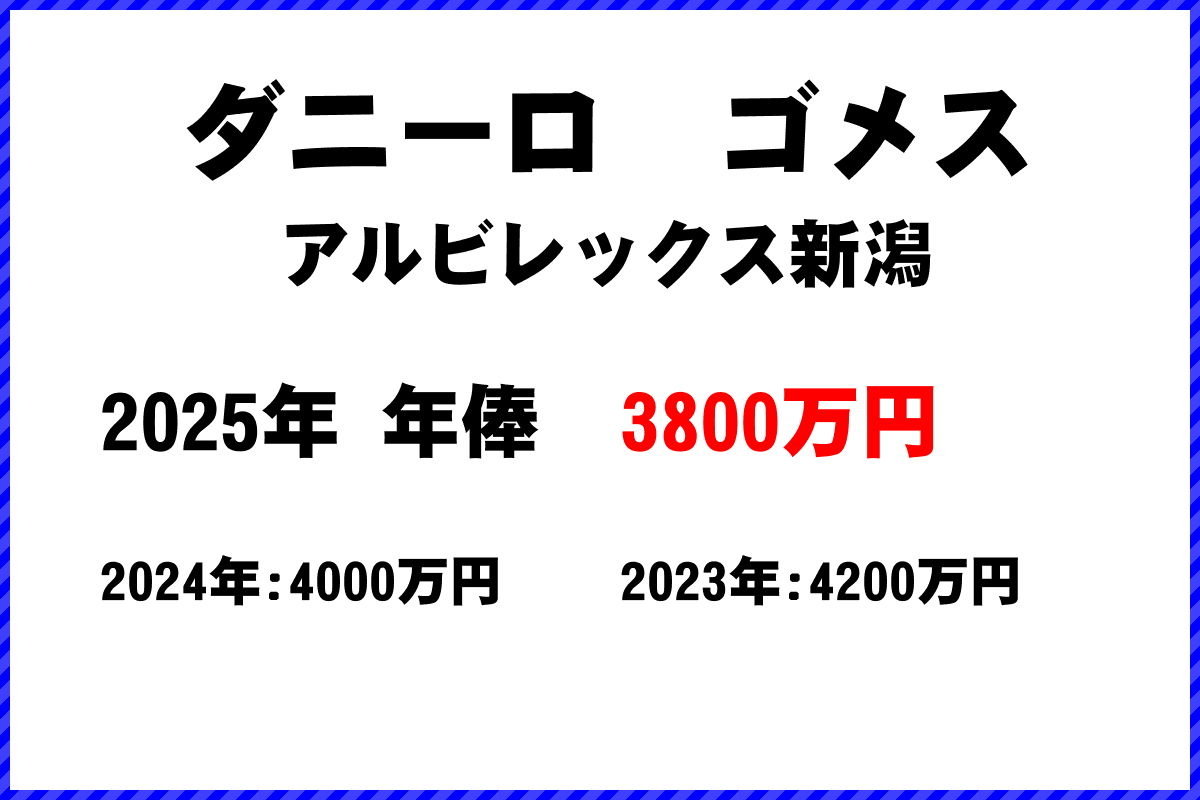 ダニーロゴメス選手の年俸