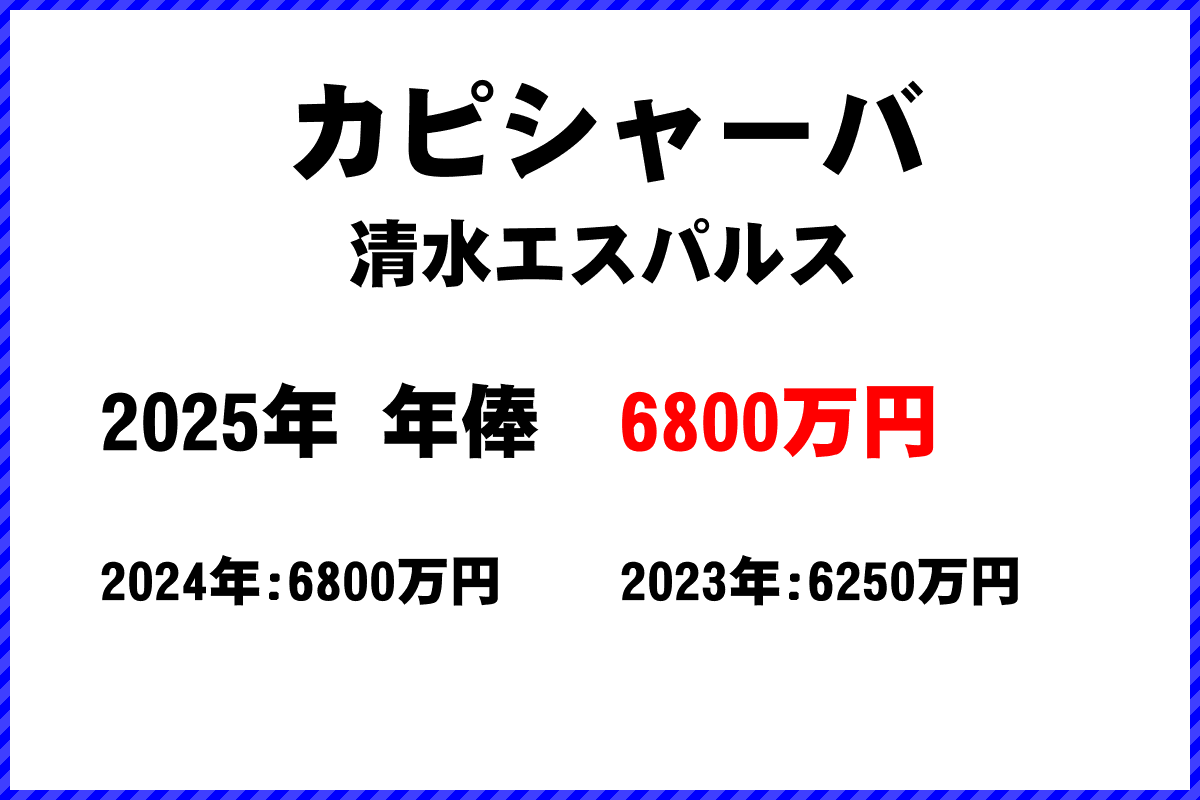 カピシャーバ選手の年俸