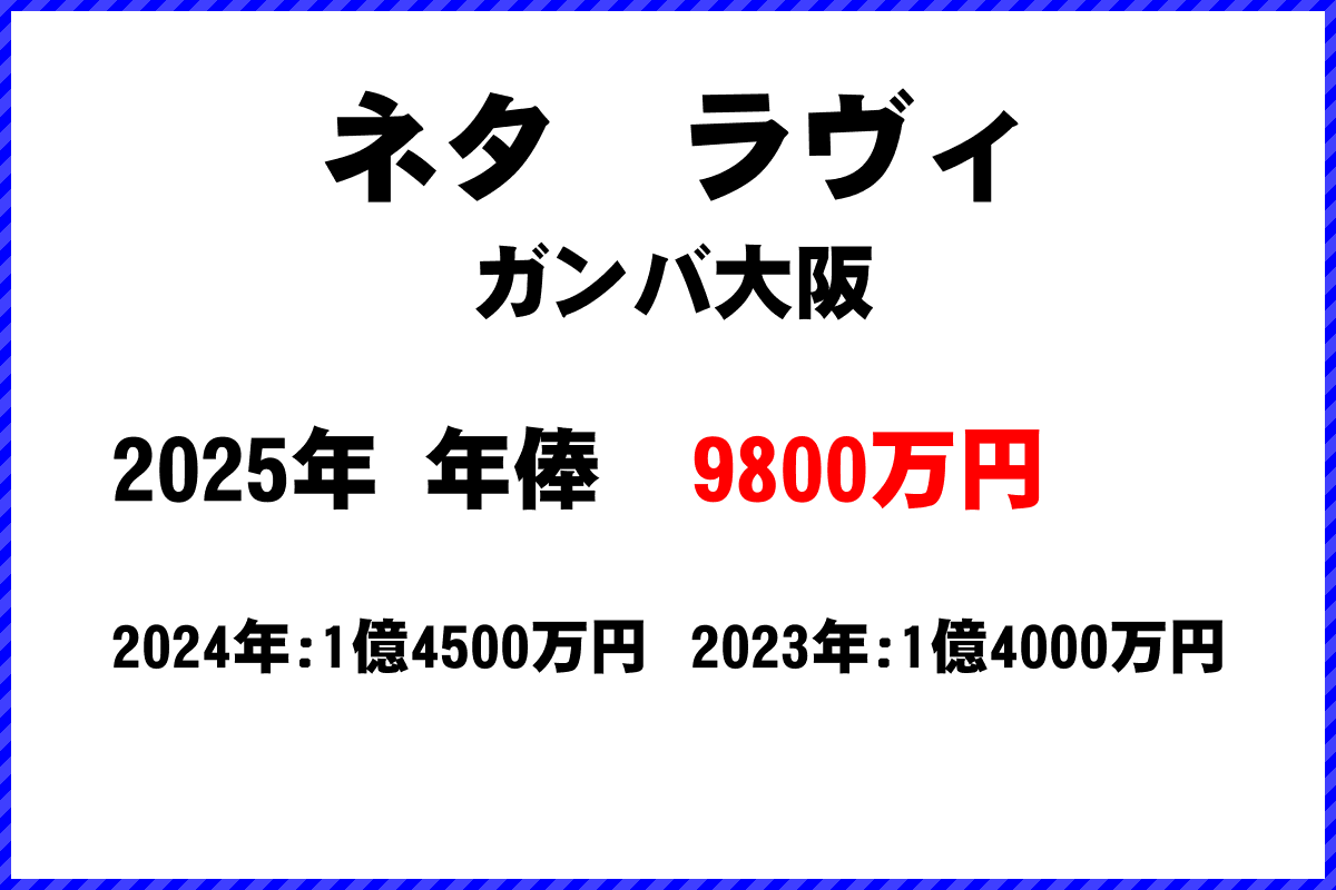 ネタラヴィ選手の年俸
