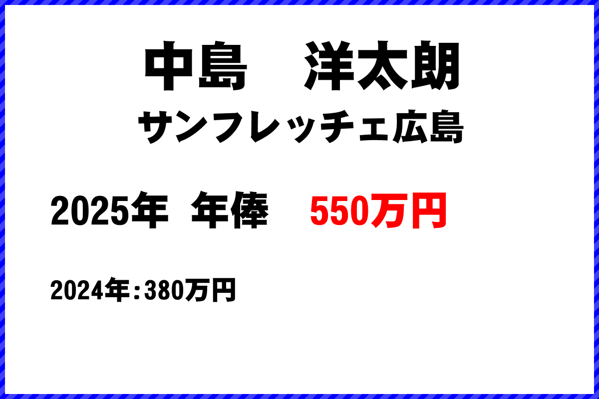 中島洋太朗選手の年俸