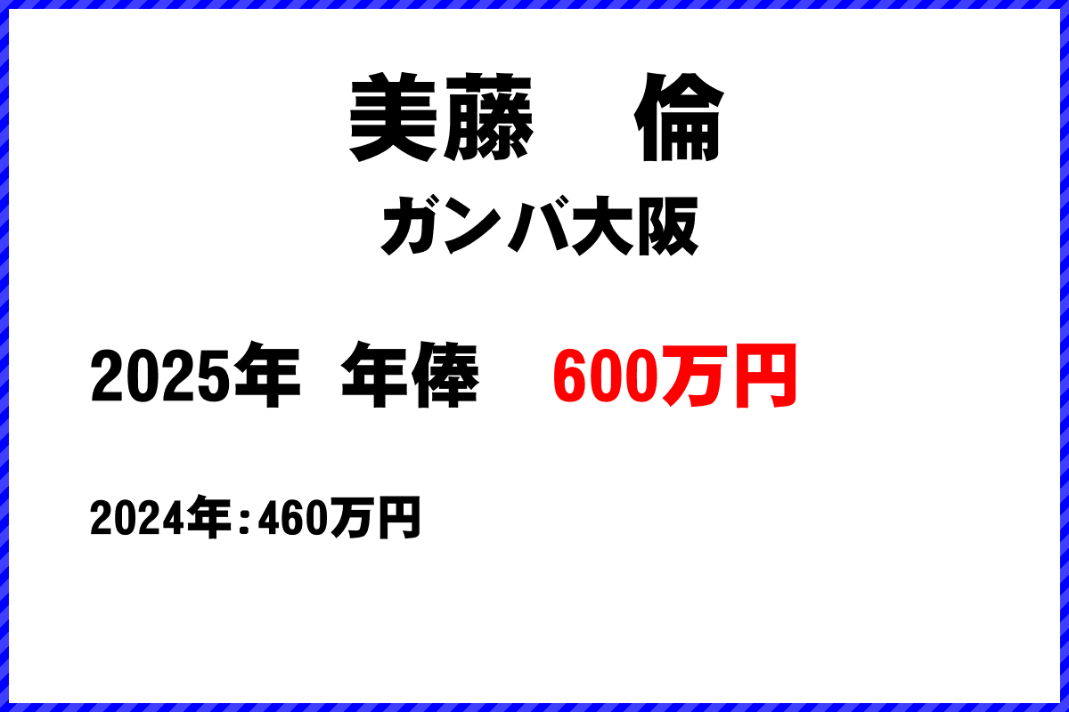 美藤倫選手の年俸