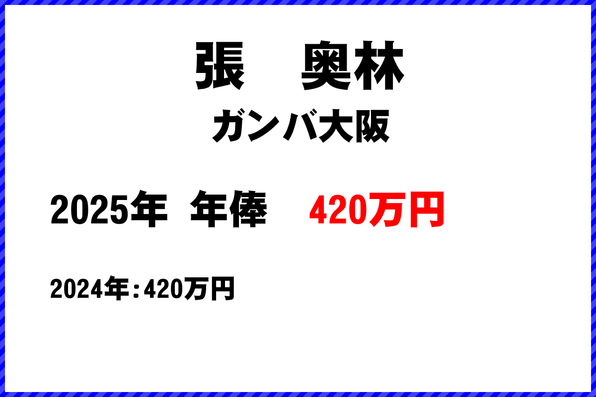 張奥林選手の年俸