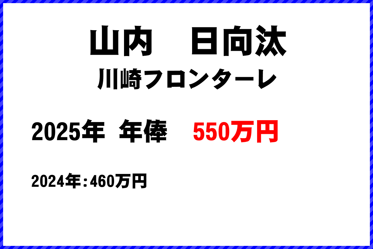 山内日向汰選手の年俸