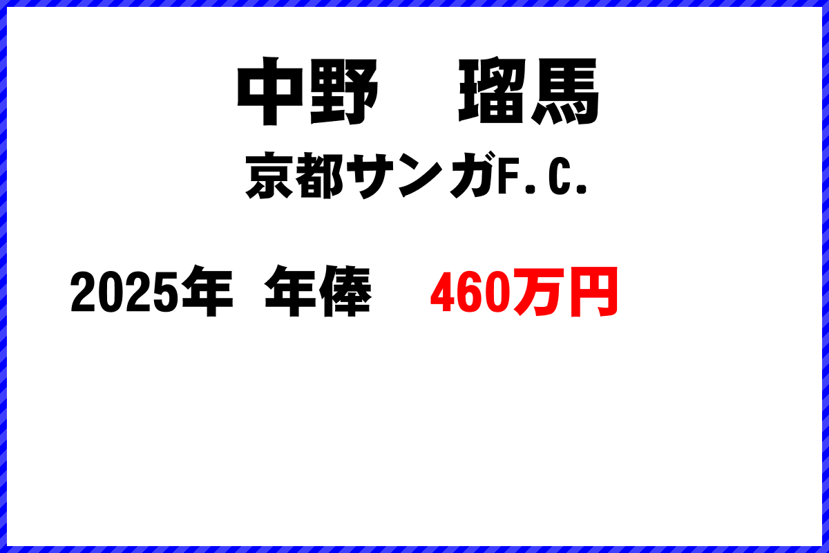 中野瑠馬選手の年俸