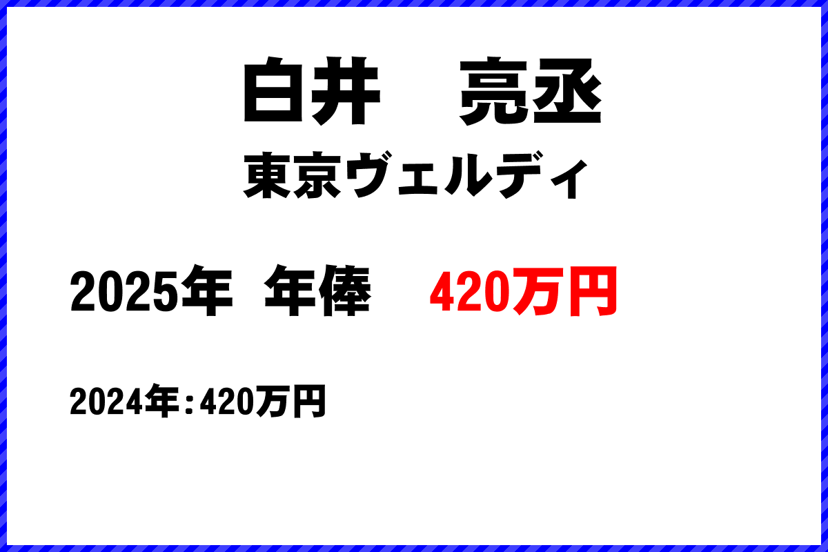 白井亮丞選手の年俸