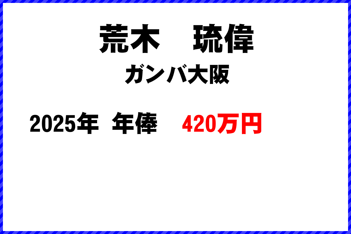 荒木琉偉選手の年俸