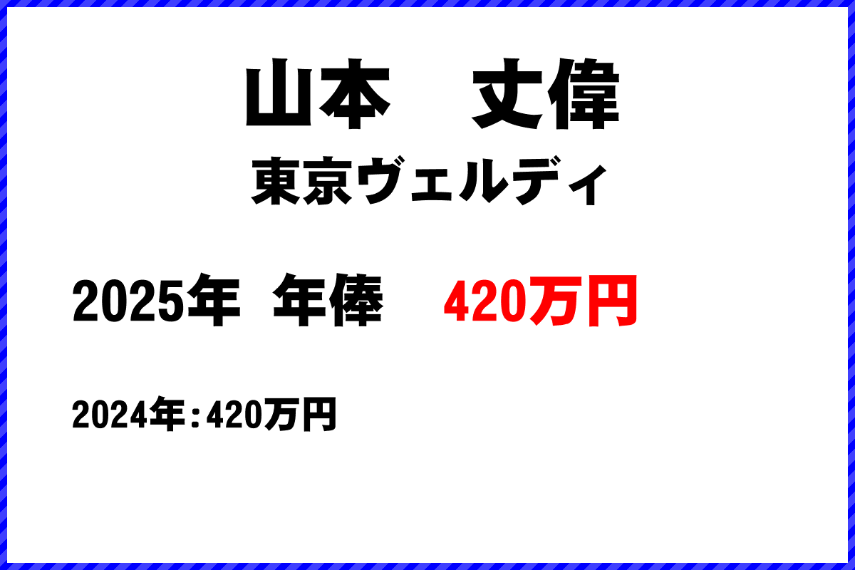 山本丈偉選手の年俸